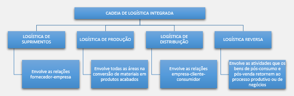 portugues